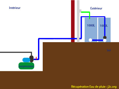 R�cup�ration eau de pluie